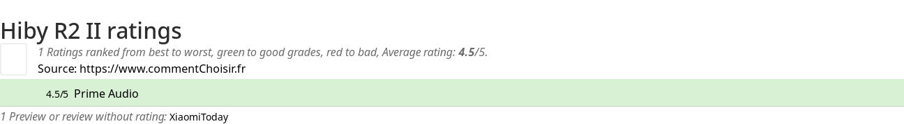Ratings Hiby R2 II