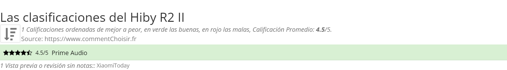 Ratings Hiby R2 II