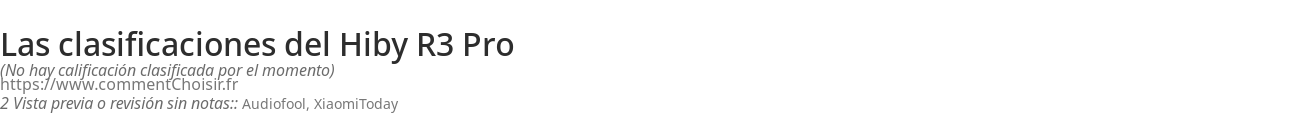 Ratings Hiby R3 Pro