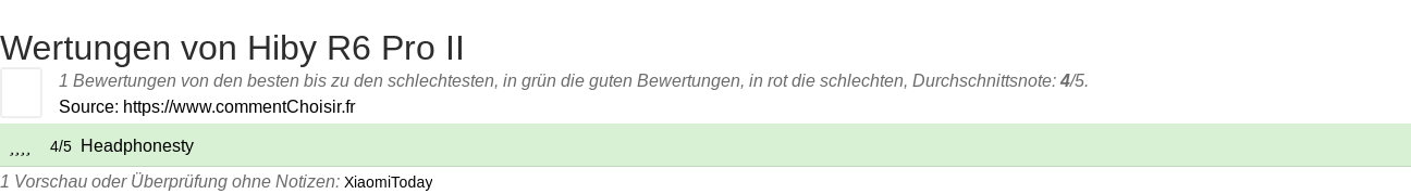 Ratings Hiby R6 Pro II