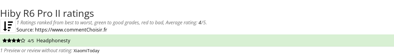 Ratings Hiby R6 Pro II