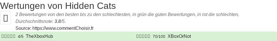 Ratings Hidden Cats