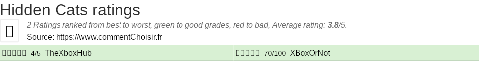 Ratings Hidden Cats