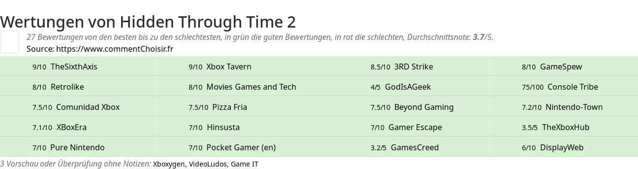 Ratings Hidden Through Time 2