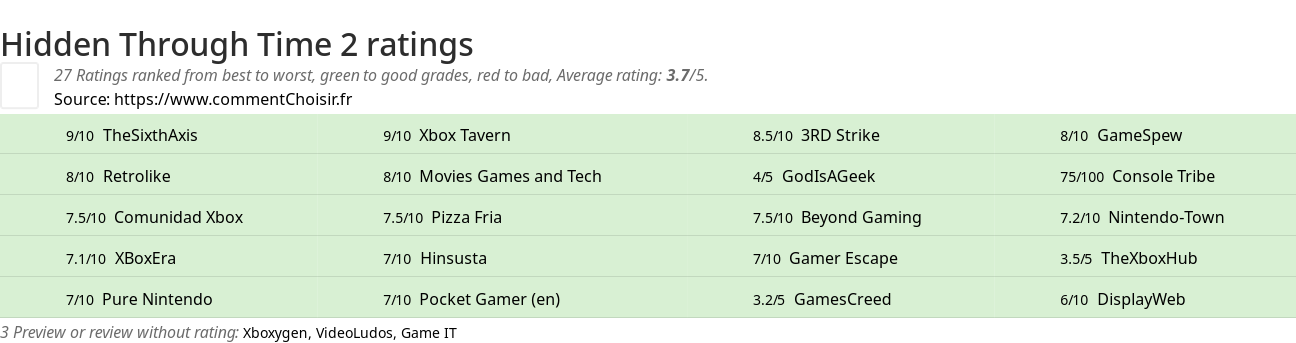 Ratings Hidden Through Time 2