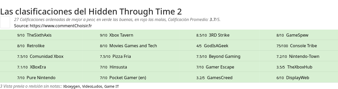 Ratings Hidden Through Time 2