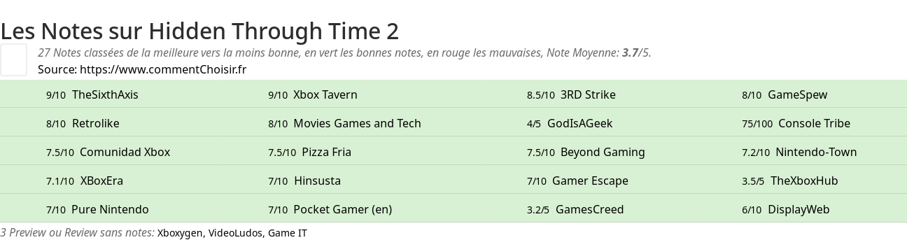 Ratings Hidden Through Time 2