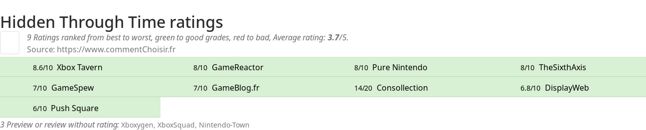 Ratings Hidden Through Time