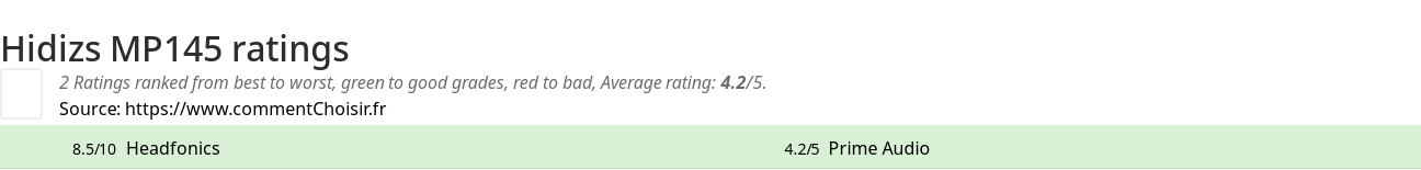 Ratings Hidizs MP145