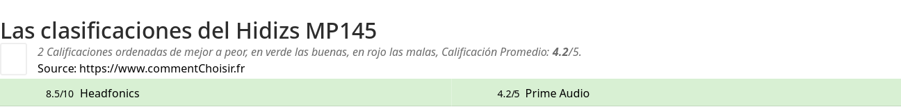 Ratings Hidizs MP145