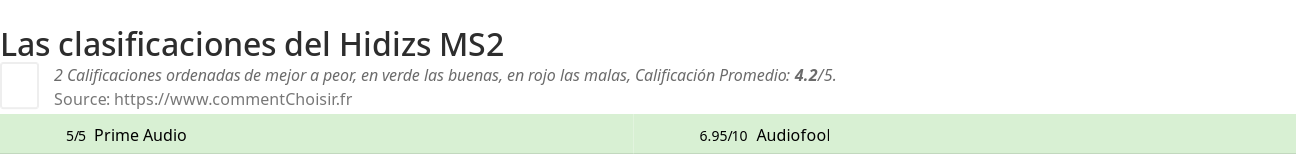 Ratings Hidizs MS2