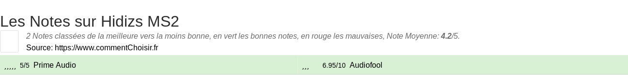 Ratings Hidizs MS2