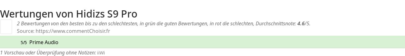 Ratings Hidizs S9 Pro