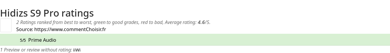 Ratings Hidizs S9 Pro