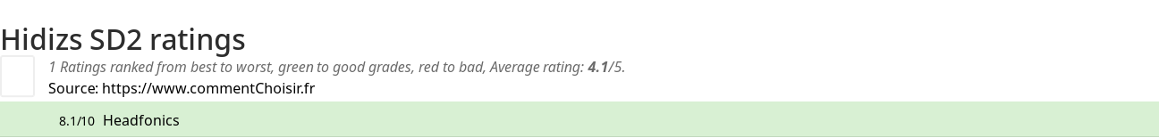 Ratings Hidizs SD2