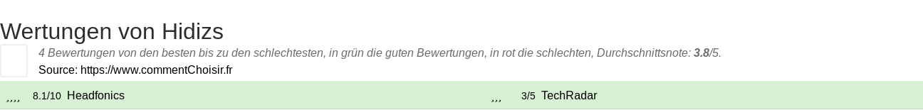 Ratings Hidizs
