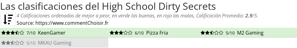 Ratings High School Dirty Secrets