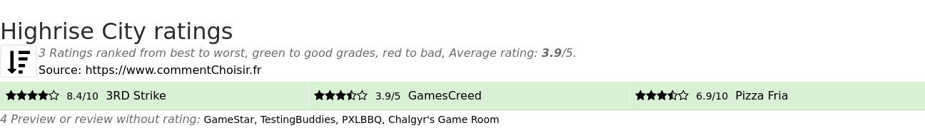 Ratings Highrise City