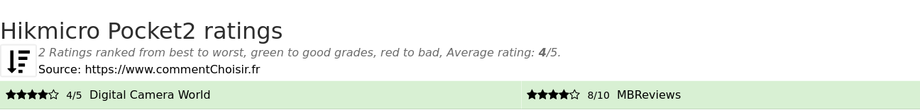 Ratings Hikmicro Pocket2