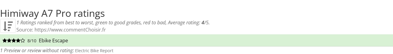 Ratings Himiway A7 Pro