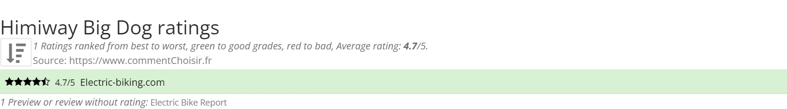 Ratings Himiway Big Dog