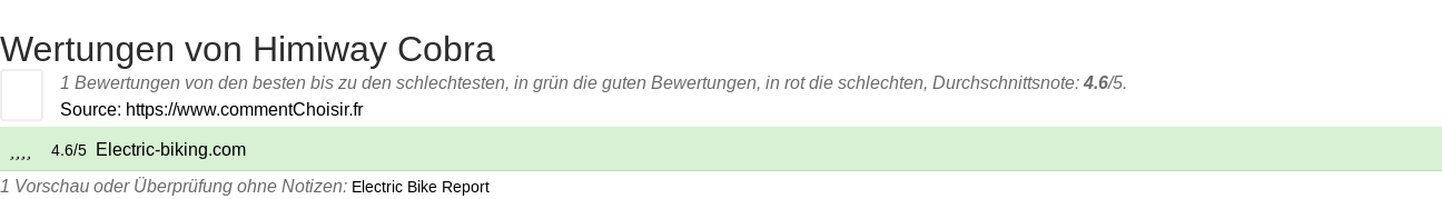Ratings Himiway Cobra