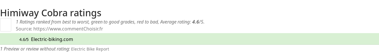 Ratings Himiway Cobra