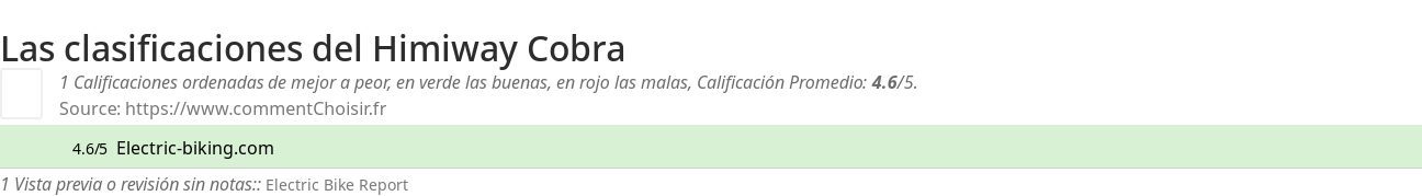 Ratings Himiway Cobra