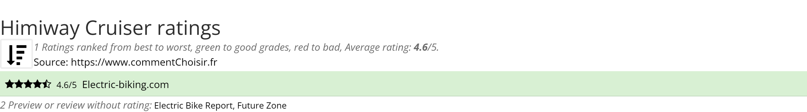 Ratings Himiway Cruiser