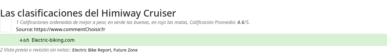 Ratings Himiway Cruiser