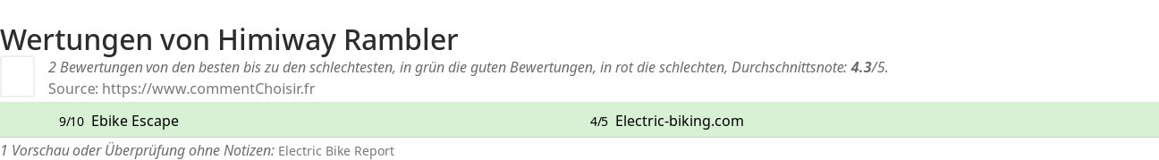 Ratings Himiway Rambler