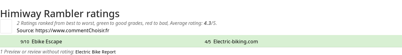 Ratings Himiway Rambler