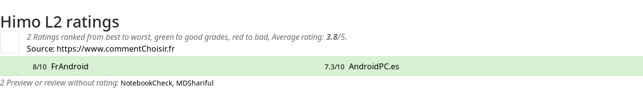 Ratings Himo L2