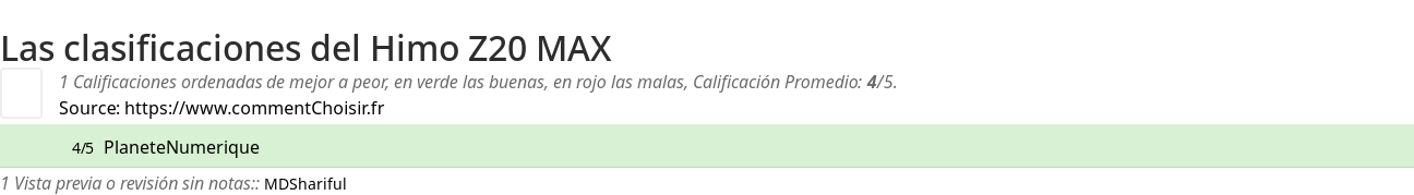 Ratings Himo Z20 MAX