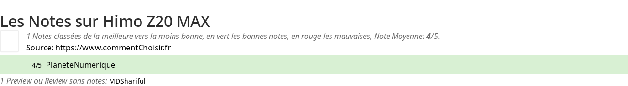 Ratings Himo Z20 MAX