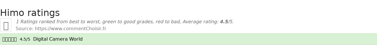 Ratings Himo