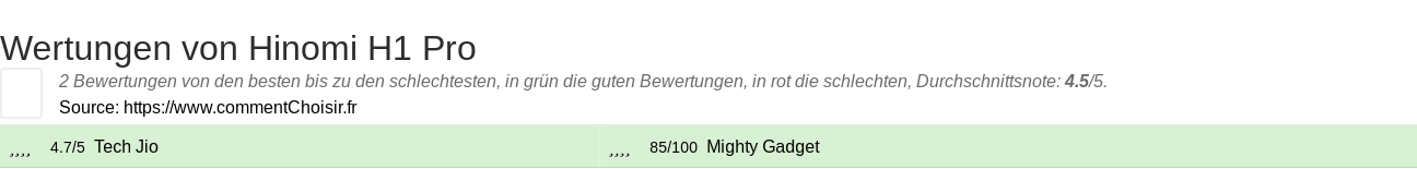 Ratings Hinomi H1 Pro