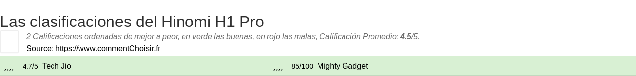Ratings Hinomi H1 Pro