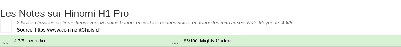 Ratings Hinomi H1 Pro