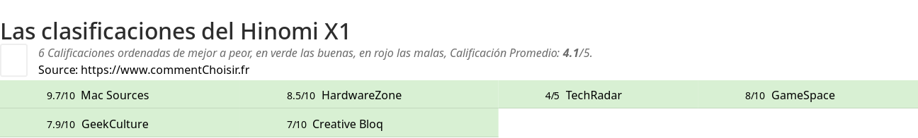 Ratings Hinomi X1