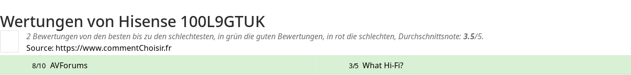 Ratings Hisense 100L9GTUK