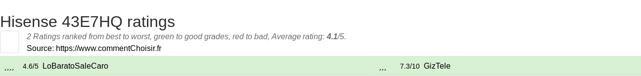 Ratings Hisense 43E7HQ