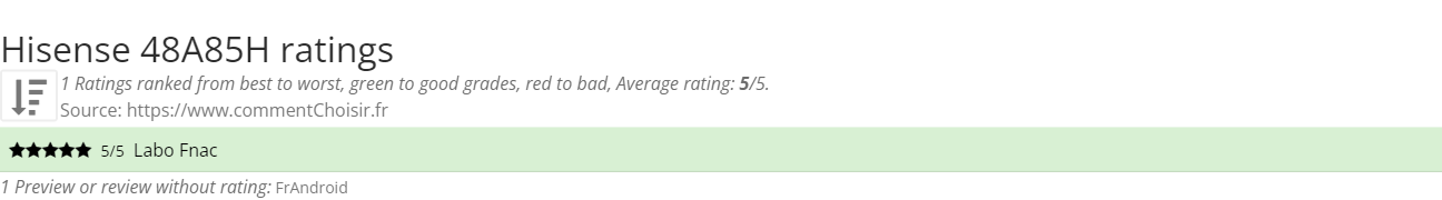 Ratings Hisense 48A85H