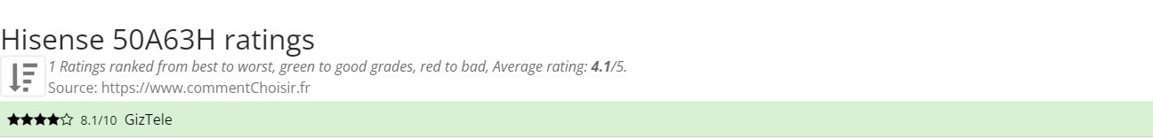 Ratings Hisense 50A63H