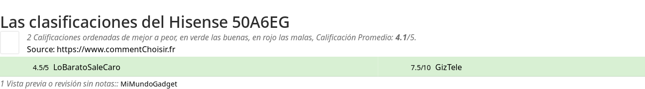 Ratings Hisense 50A6EG