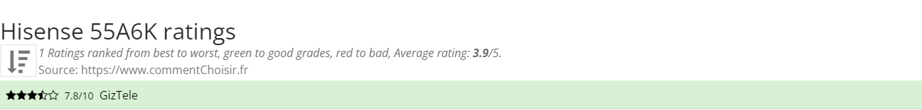 Ratings Hisense 55A6K