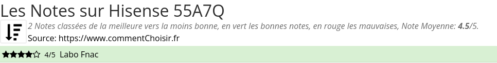 Ratings Hisense 55A7Q