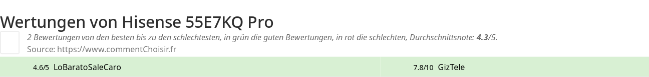 Ratings Hisense 55E7KQ Pro