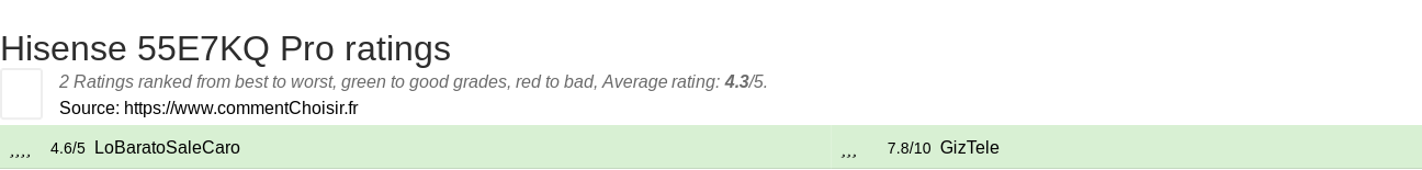 Ratings Hisense 55E7KQ Pro