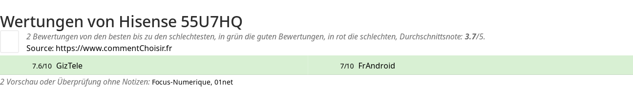 Ratings Hisense 55U7HQ